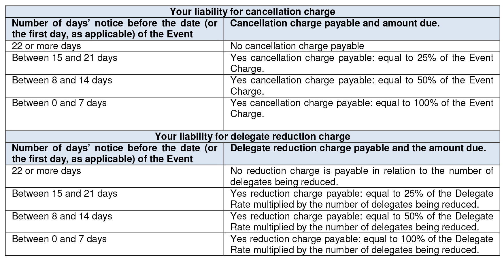 liability for cancellation charge