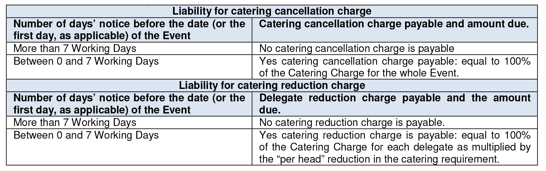 liability for catering cancellation charge